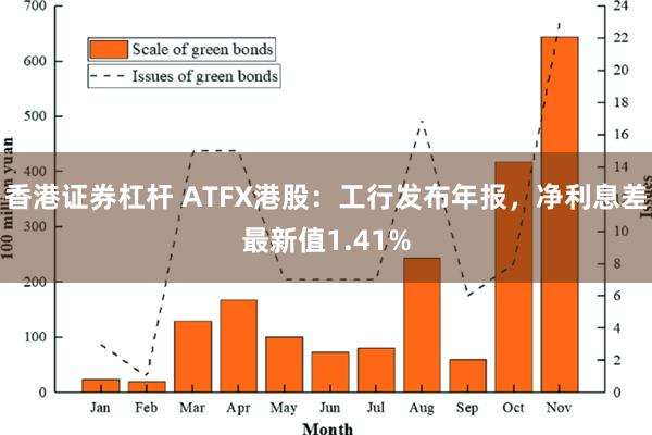 香港证券杠杆 ATFX港股：工行发布年报，净利息差最新值1.41%