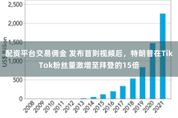 配资平台交易佣金 发布首则视频后，特朗普在TikTok粉丝量激增至拜登的15倍