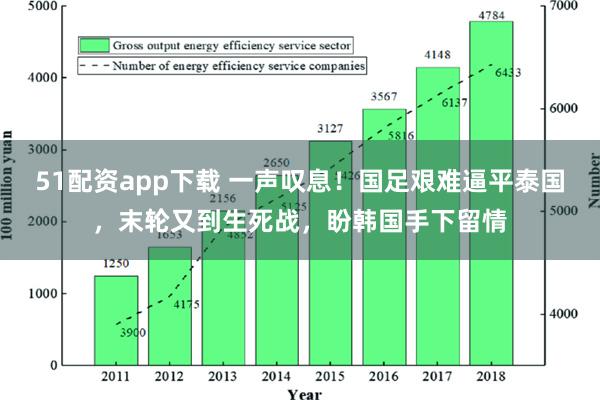 51配资app下载 一声叹息！国足艰难逼平泰国，末轮又到生死战，盼韩国手下留情