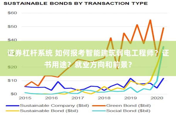 证券杠杆系统 如何报考智能建筑弱电工程师？证书用途？就业方向和前景？