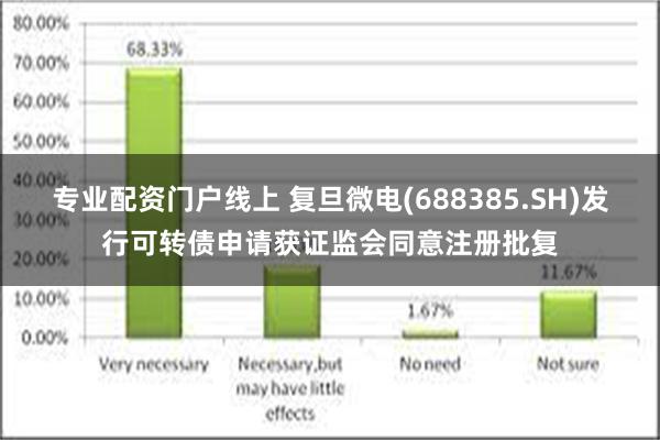 专业配资门户线上 复旦微电(688385.SH)发行可转债申请获证监会同意注册批复