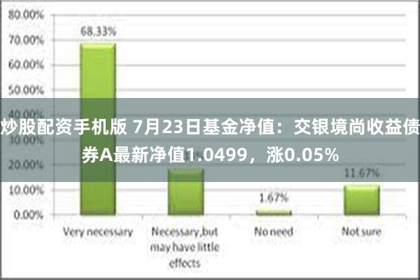 炒股配资手机版 7月23日基金净值：交银境尚收益债券A最新净值1.0499，涨0.05%