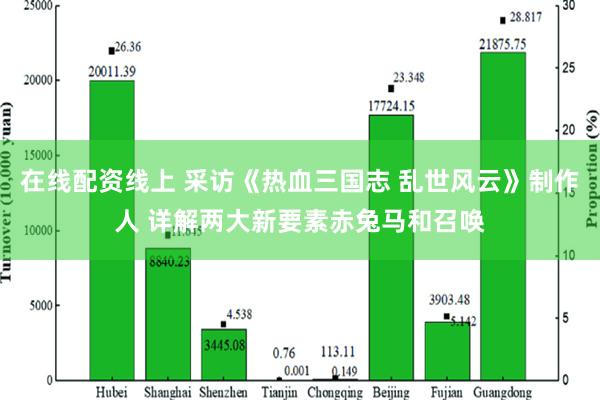 在线配资线上 采访《热血三国志 乱世风云》制作人 详解两大新要素赤兔马和召唤