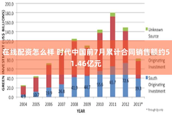 在线配资怎么样 时代中国前7月累计合同销售额约51.46亿元