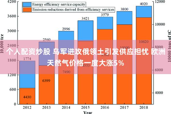 个人配资炒股 乌军进攻俄领土引发供应担忧 欧洲天然气价格一度大涨5%