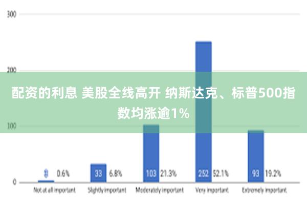 配资的利息 美股全线高开 纳斯达克、标普500指数均涨逾1%