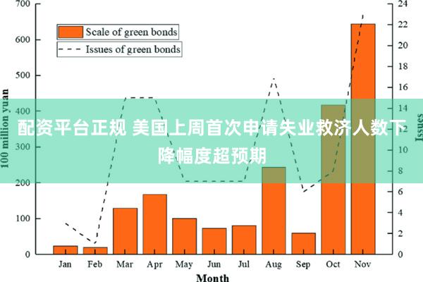 配资平台正规 美国上周首次申请失业救济人数下降幅度超预期