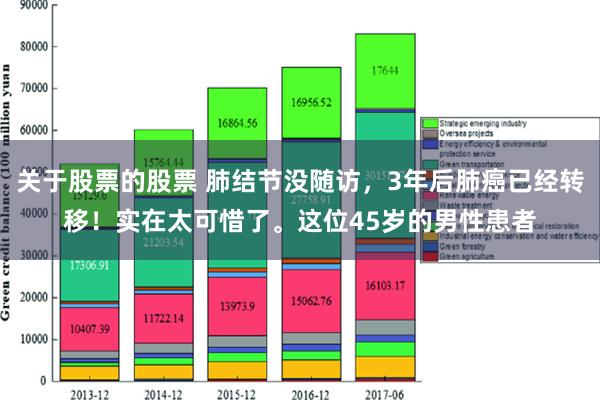 关于股票的股票 肺结节没随访，3年后肺癌已经转移！实在太可惜了。这位45岁的男性患者