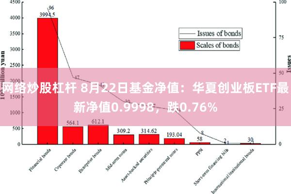 网络炒股杠杆 8月22日基金净值：华夏创业板ETF最新净值0.9998，跌0.76%