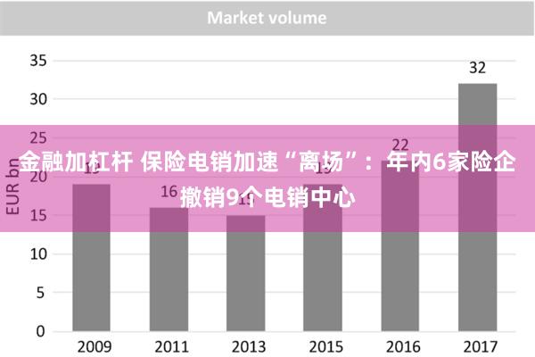 金融加杠杆 保险电销加速“离场”：年内6家险企撤销9个电销中心