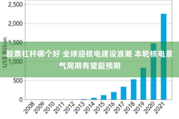 股票杠杆哪个好 全球迎核电建设浪潮 本轮核电景气周期有望超预期