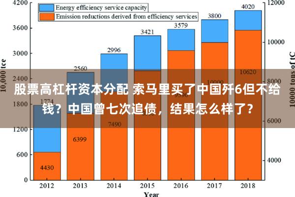 股票高杠杆资本分配 索马里买了中国歼6但不给钱？中国曾七次追债，结果怎么样了？