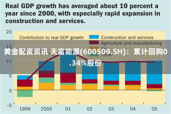 黄金配资资讯 天富能源(600509.SH)：累计回购0.34%股份