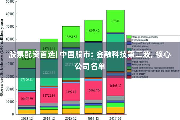 股票配资首选| 中国股市: 金融科技第二波, 核心公司名单