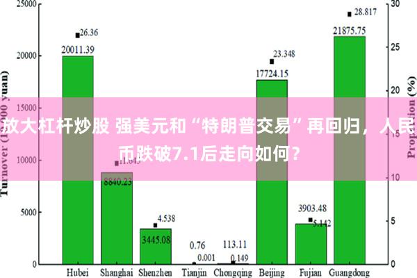 放大杠杆炒股 强美元和“特朗普交易”再回归，人民币跌破7.1后走向如何？