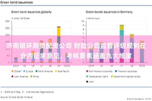 济南银环期货配资公司 财险公司监管评级规则在业内征求意见，考核要素涵盖九大维度