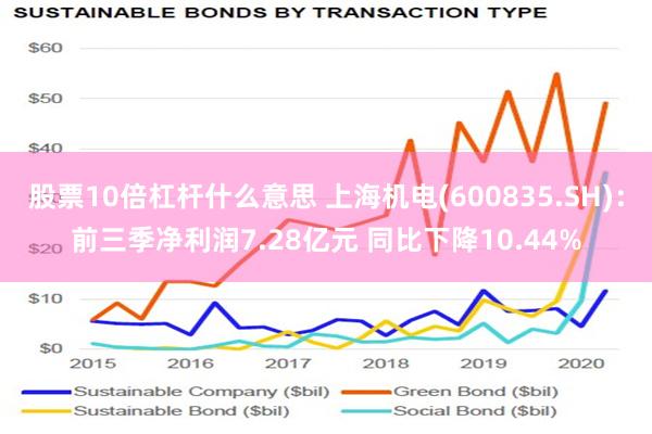 股票10倍杠杆什么意思 上海机电(600835.SH)：前三季净利润7.28亿元 同比下降10.44%