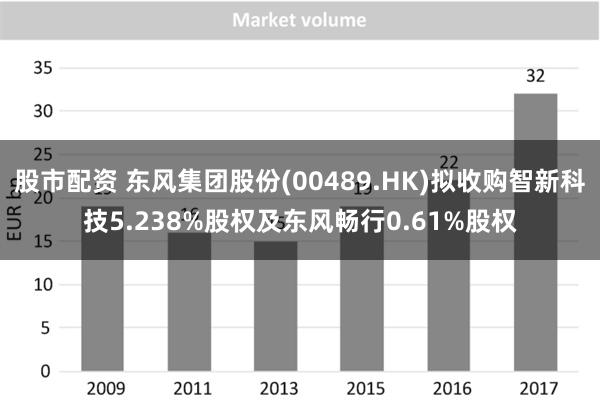 股市配资 东风集团股份(00489.HK)拟收购智新科技5.238%股权及东风畅行0.61%股权