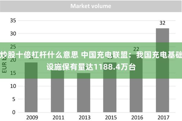 炒股十倍杠杆什么意思 中国充电联盟：我国充电基础设施保有量达1188.4万台