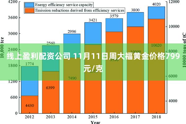 线上盈利配资公司 11月11日周大福黄金价格799元/克