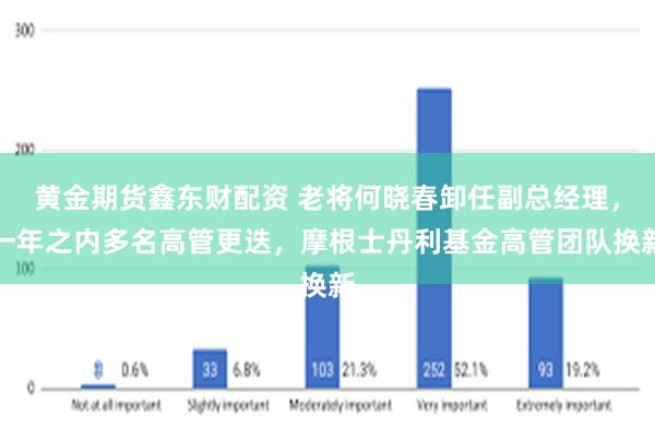 黄金期货鑫东财配资 老将何晓春卸任副总经理，一年之内多名高管更迭，摩根士丹利基金高管团队换新