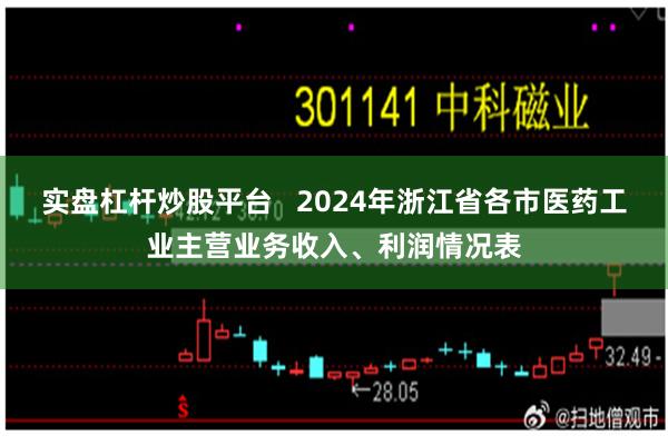 实盘杠杆炒股平台   2024年浙江省各市医药工业主营业务收入、利润情况表