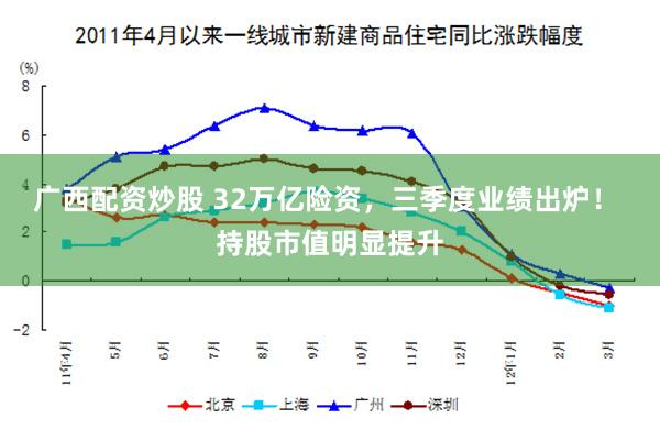 广西配资炒股 32万亿险资，三季度业绩出炉！ 持股市值明显提升