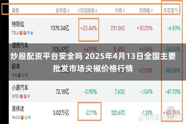 炒股配资平台安全吗 2025年4月13日全国主要批发市场尖椒价格行情
